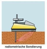 Verdichtungskontrolle im Erdbau un Asphalt mit der TROXLER-Sonde